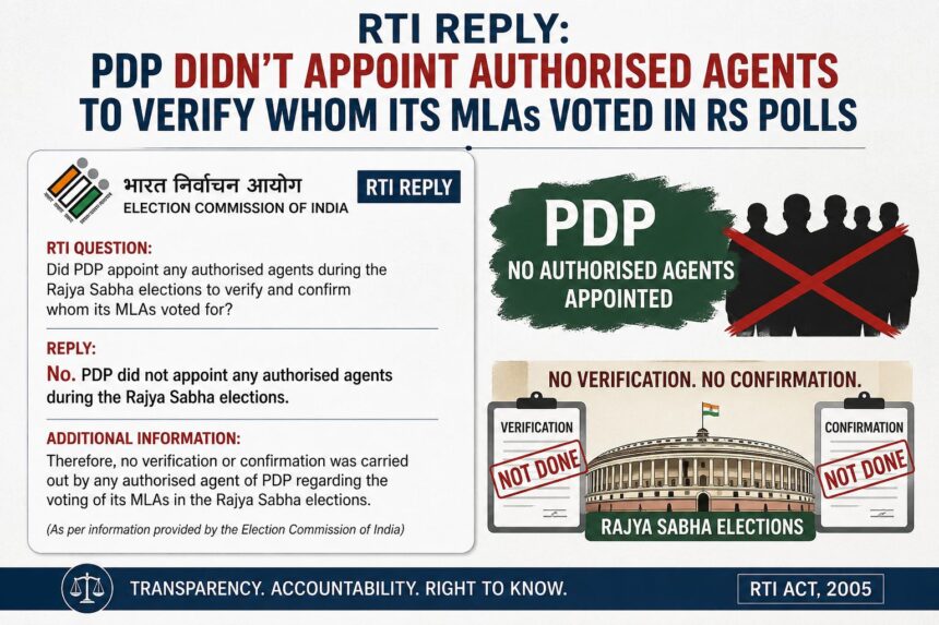 RTI reply—PDP didn’t appoint authorised agents to verify whom its MLAs voted in RS polls
